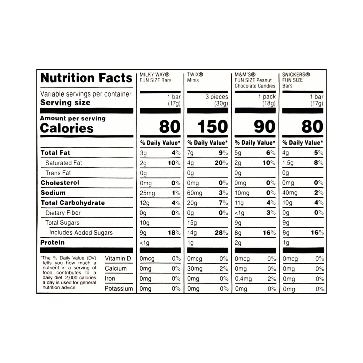 Chocolate Mix: M&M's, Snickers, Twix, Milky Way (Office Favorite)